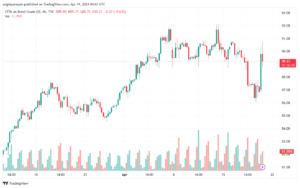 تحليل خام برنت 1942024 BRENT OIL