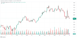 تحليل خام برنت 2242024 BRENT OIL