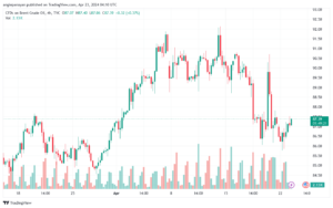 تحليل خام برنت 2342024 BRENT OIL
