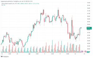 تحليل خام برنت 2442024 BRENT OIL