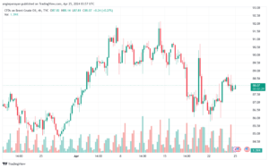 تحليل خام برنت 2542024 BRENT OIL