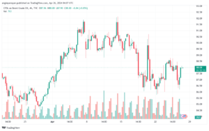تحليل خام برنت 2642024 BRENT OIL