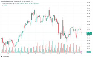 تحليل خام برنت 2942024 BRENT OIL