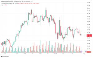 تحليل خام برنت 3042024 BRENT OIL