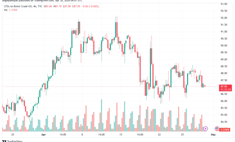 تحليل خام برنت 3042024 BRENT OIL