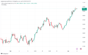 تحليل خام برنت 442024 BRENT OIL