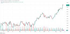 تحليل خام برنت 542024 BRENT OIL