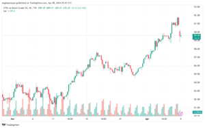تحليل خام برنت 842024 BRENT OIL