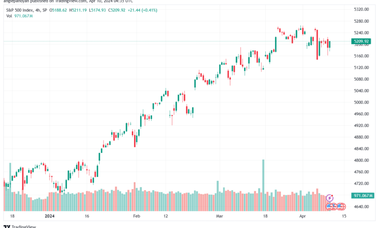 تحليل ستاندرد آند بورز 1042024 S&P 500