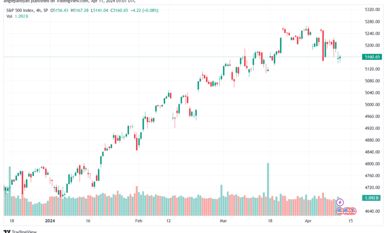 تحليل ستاندرد آند بورز 1142024 S&P 500