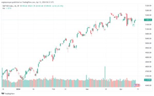 تحليل ستاندرد آند بورز 1242024 S&P 500