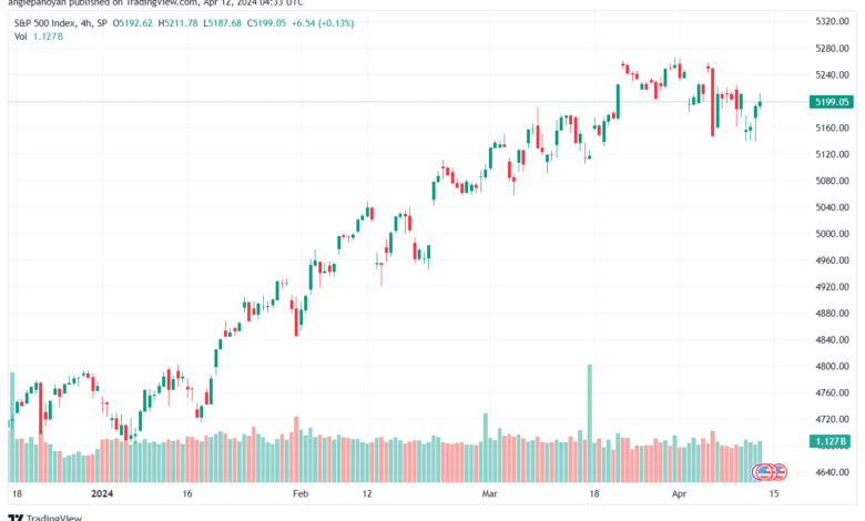 تحليل ستاندرد آند بورز 1242024 S&P 500