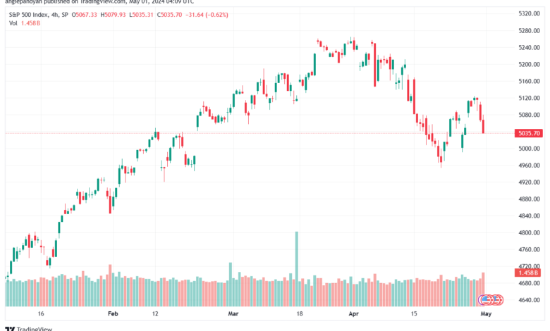 تحليل ستاندرد آند بورز 152024 S&P 500