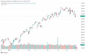 تحليل ستاندرد آند بورز 1542024 S&P 500