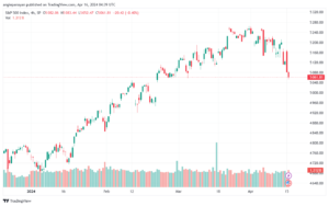 تحليل ستاندرد آند بورز 1642024 S&P 500