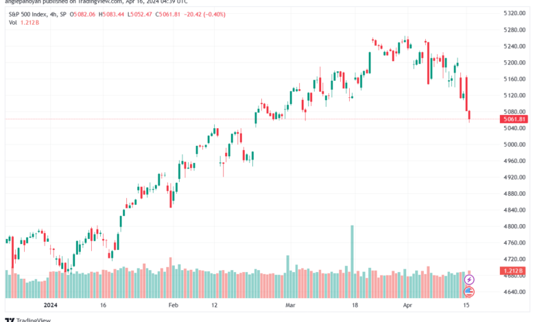 تحليل ستاندرد آند بورز 1642024 S&P 500