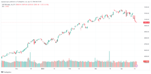 تحليل ستاندرد آند بورز 1742024 S&P 500
