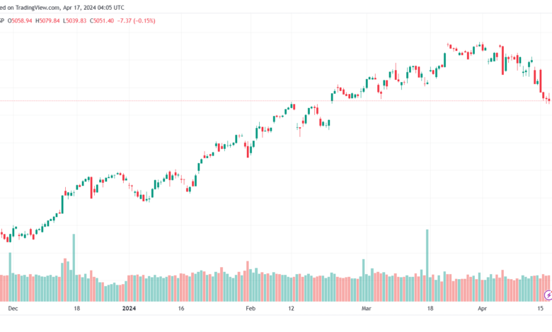 تحليل ستاندرد آند بورز 1742024 S&P 500