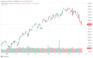 تحليل ستاندرد آند بورز 1842024 S&P 500