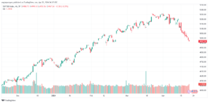 تحليل ستاندرد آند بورز 2242024 S&P 500