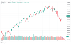 تحليل ستاندرد آند بورز 2442024 S&P 500