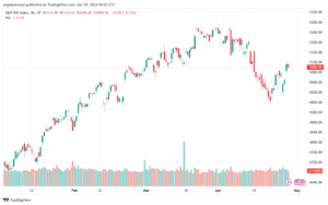 تحليل ستاندرد آند بورز 2942024 S&P 500