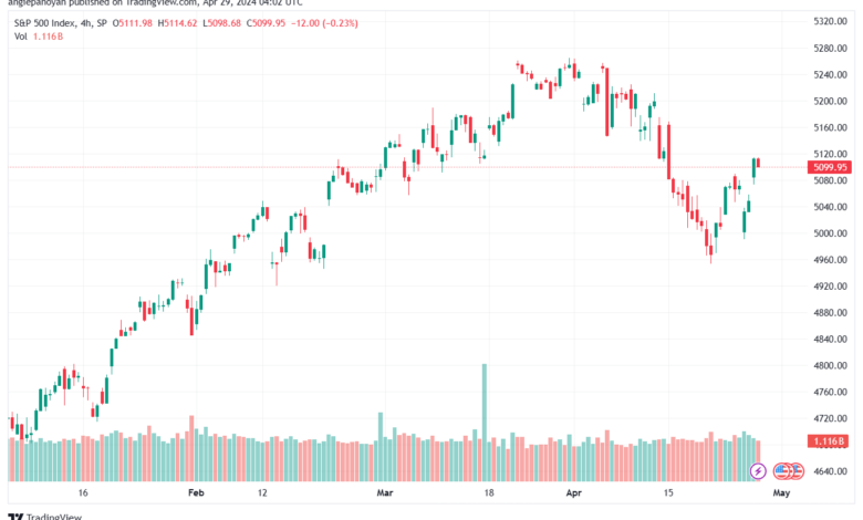 تحليل ستاندرد آند بورز 2942024 S&P 500