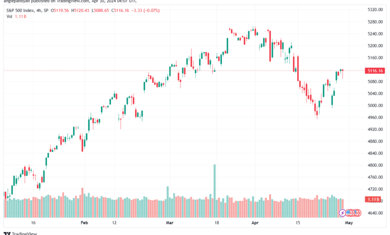 تحليل ستاندرد آند بورز 3042024 S&P 500