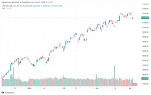 تحليل ستاندرد آند بورز 342024 S&P 500