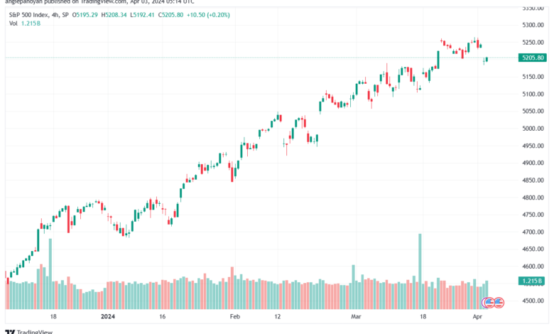 تحليل ستاندرد آند بورز 342024 S&P 500