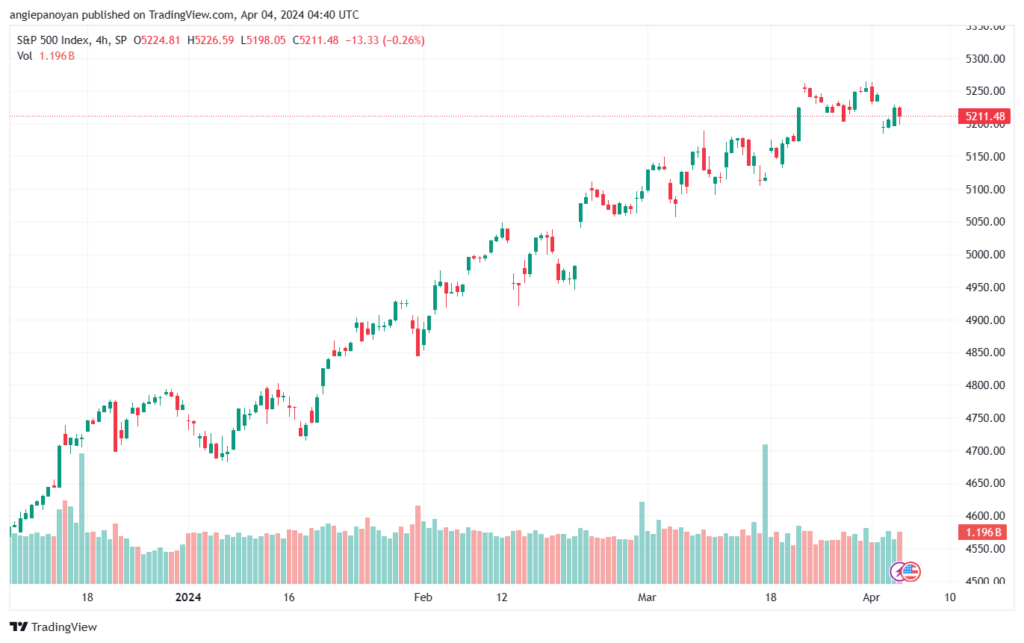 تحليل ستاندرد آند بورز 442024 S&P 500