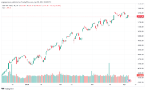 تحليل ستاندرد آند بورز 442024 S&P 500