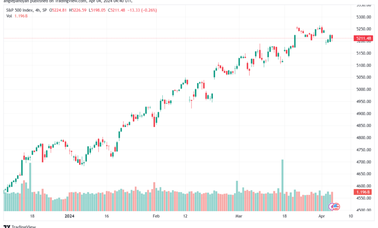 تحليل ستاندرد آند بورز 442024 S&P 500