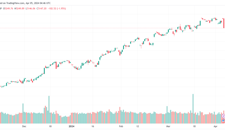 تحليل ستاندرد آند بورز 542024 S&P 500