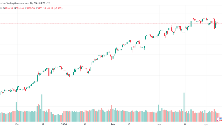 تحليل ستاندرد آند بورز 942024 S&P 500