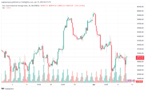 تحليل مؤشر داو جونز US30 DOW JONES - 1042024