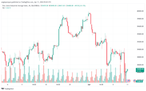تحليل مؤشر داو جونز US30 DOW JONES - 1142024