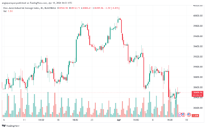 تحليل مؤشر داو جونز US30 DOW JONES - 1242024