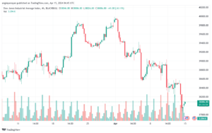 تحليل مؤشر داو جونز US30 DOW JONES - 1542024