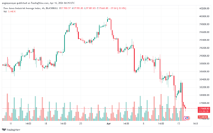 تحليل مؤشر داو جونز US30 DOW JONES - 1642024