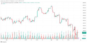 تحليل مؤشر داو جونز US30 DOW JONES - 1742024