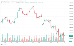 تحليل مؤشر داو جونز US30 DOW JONES - 1842024