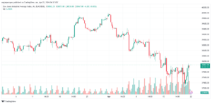 تحليل مؤشر داو جونز US30 DOW JONES - 2242024