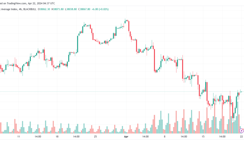 تحليل مؤشر داو جونز US30 DOW JONES - 2242024