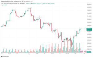 تحليل مؤشر داو جونز US30 DOW JONES - 2442024