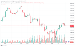 تحليل مؤشر داو جونز US30 DOW JONES - 2542024