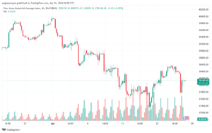 تحليل مؤشر داو جونز US30 DOW JONES - 2642024