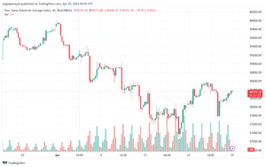 تحليل مؤشر داو جونز US30 DOW JONES - 2942024