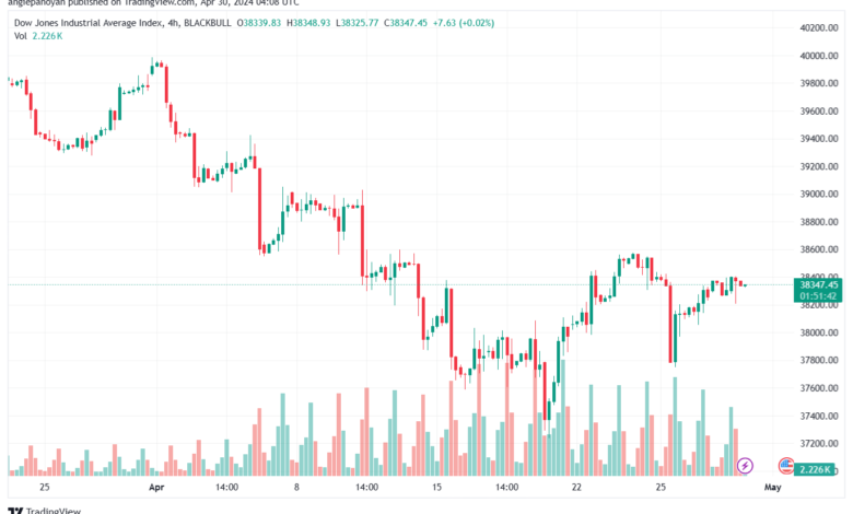 تحليل مؤشر داو جونز US30 DOW JONES - 3042024