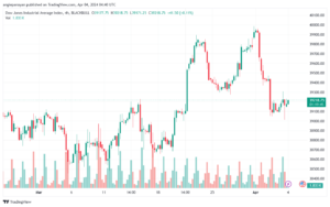 تحليل مؤشر داو جونز US30 DOW JONES - 442024